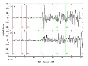 seismograf cutremur