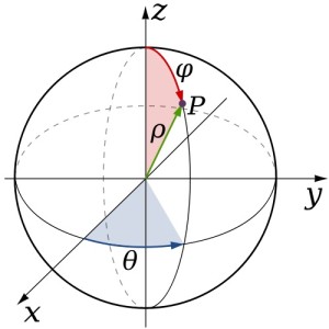 coordonate sferice 