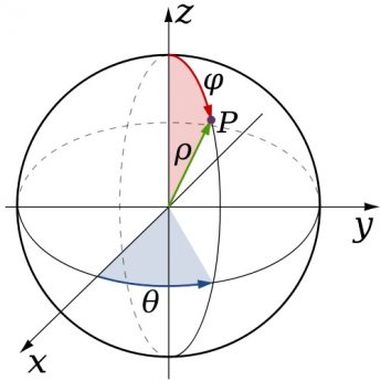 coordonate sferice